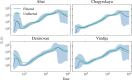 Figure D.5: