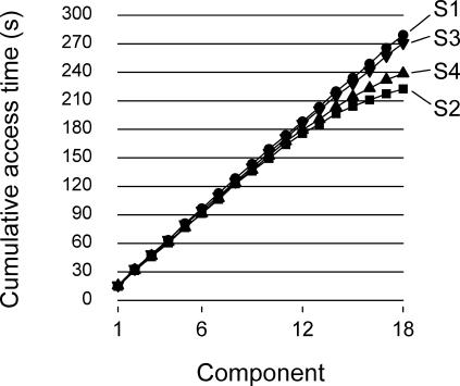 Fig 6