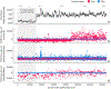 Figure 5: