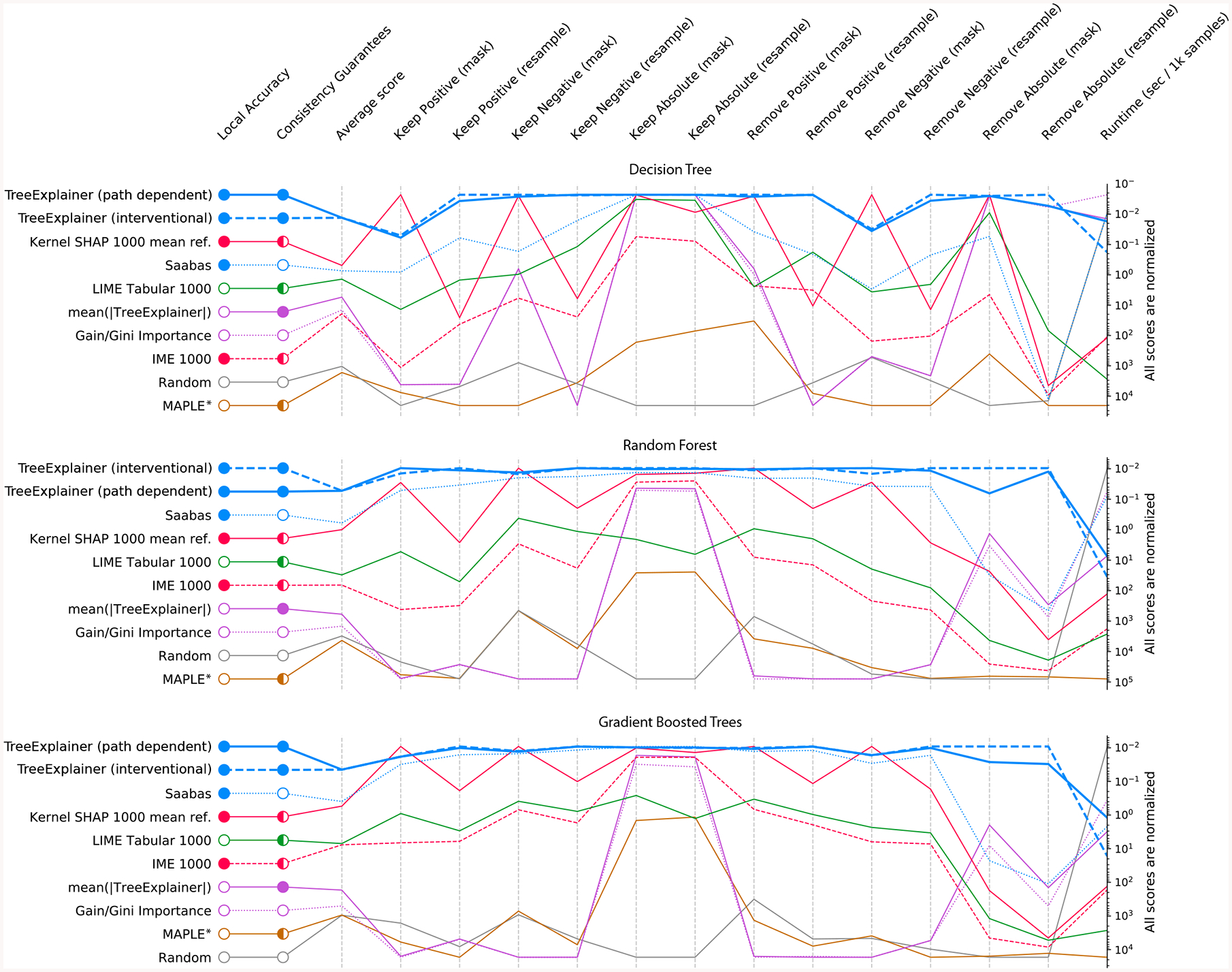 Figure 3: