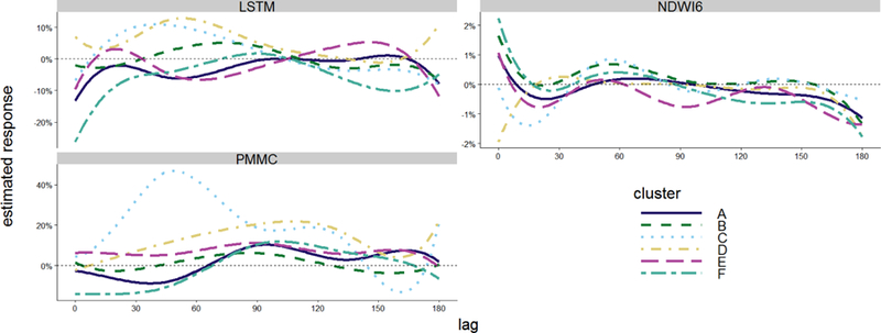 Figure 5: