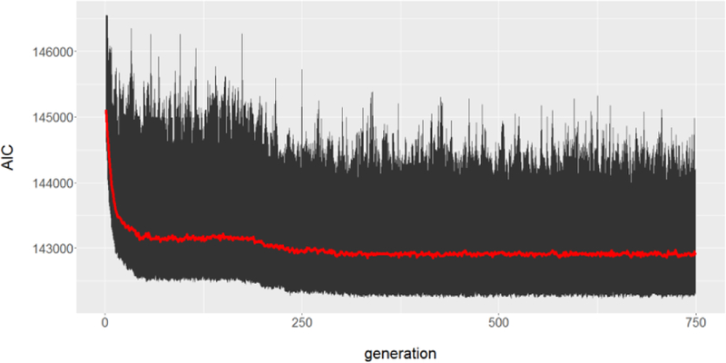 Appendix Figure 2: