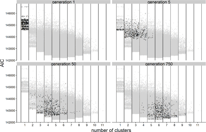 Appendix Figure 1: