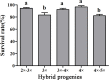 Figure 5