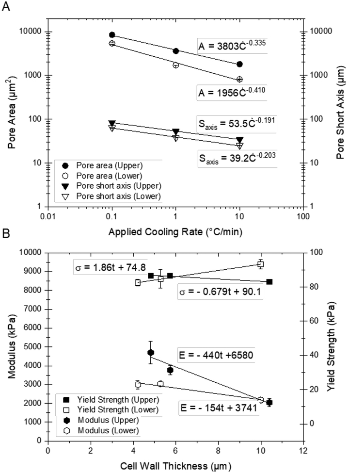 Figure 13.