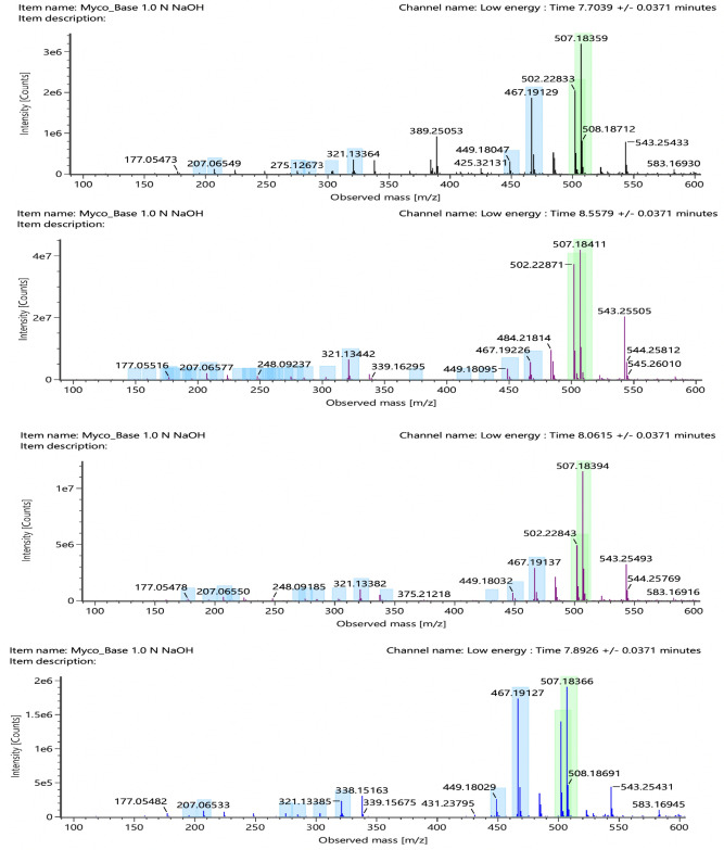 Figure 6