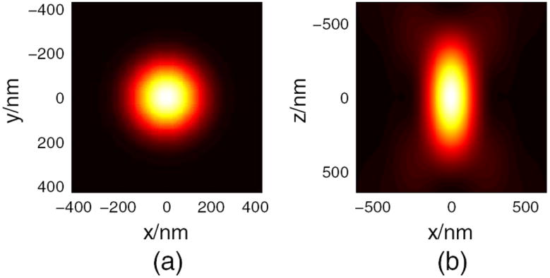 Fig. 2