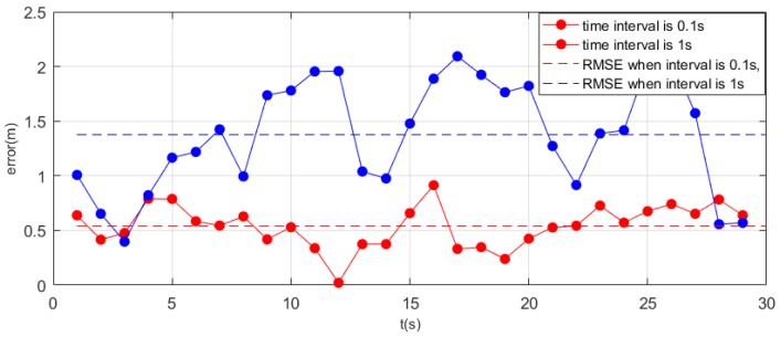 Figure 17