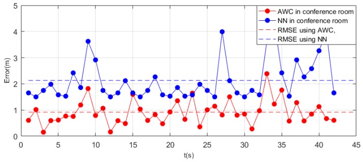 Figure 11