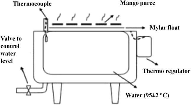 Fig. 1