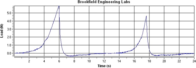 Fig. 2