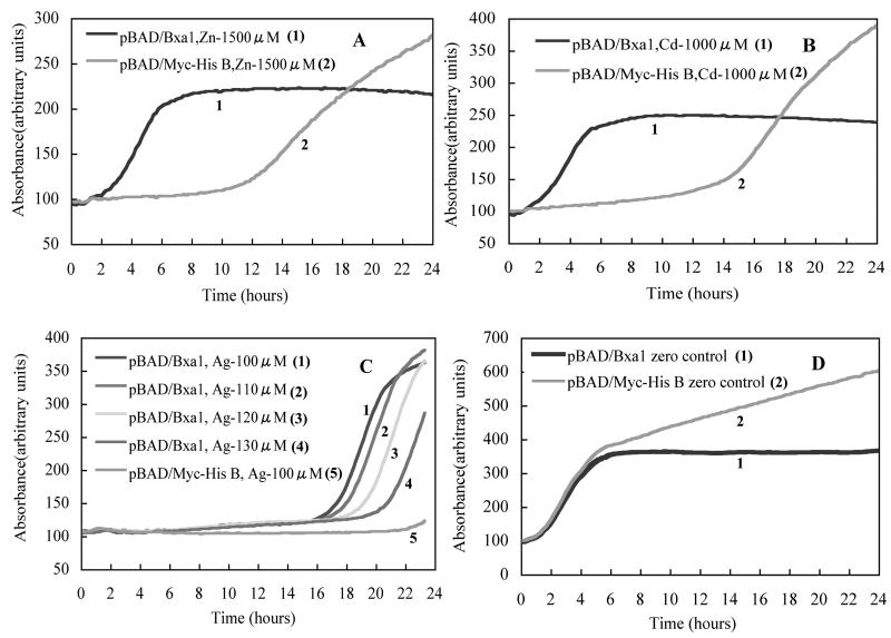 FIG. 7.