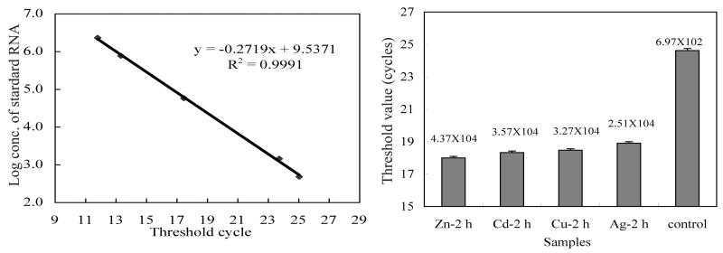 FIG. 5.