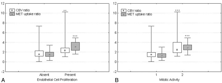 Fig 4.