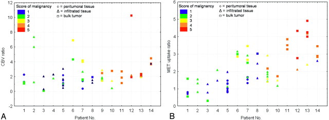 Fig 3.