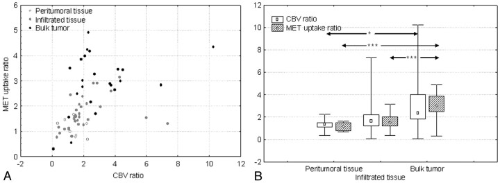 Fig 2.