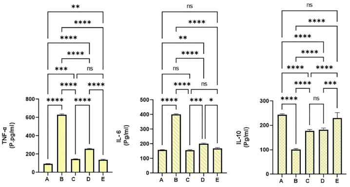 Figure 9.