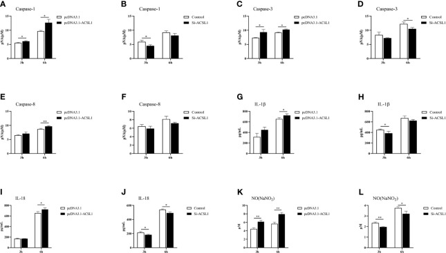 Figure 5