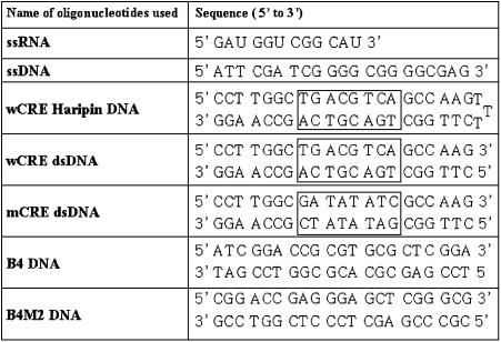 graphic file with name gkg759t2.jpg