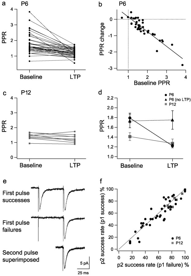 
Figure2.
