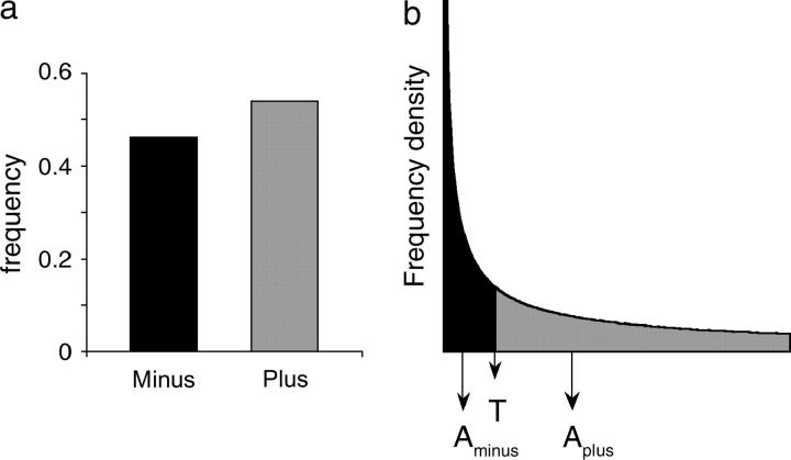 Figure 1.—