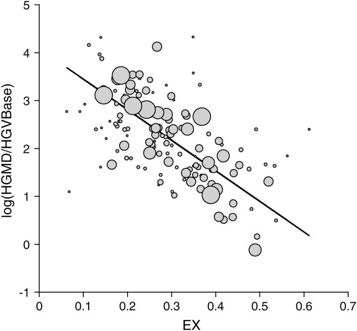 Figure 3.—