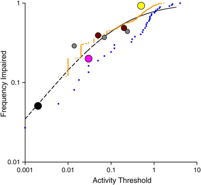 Figure 2.—