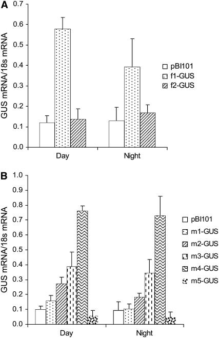 Figure 5.