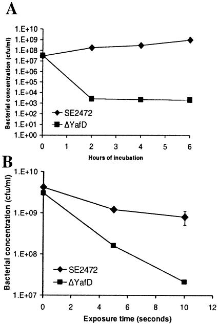 FIG. 5.