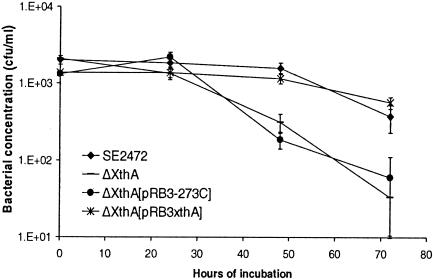 FIG. 7.