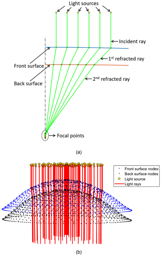 Fig 6