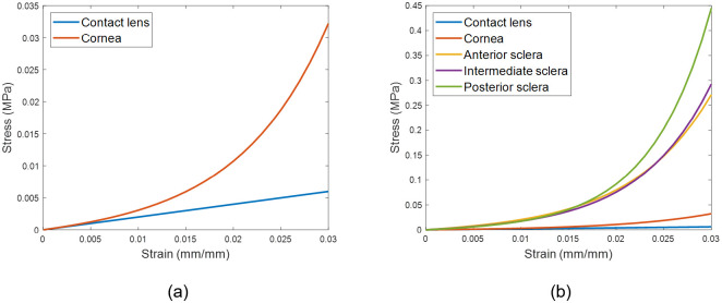 Fig 13