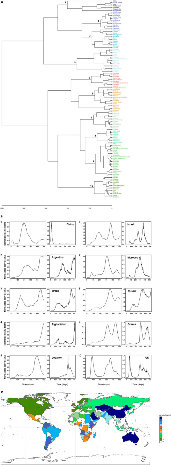 FIGURE 1