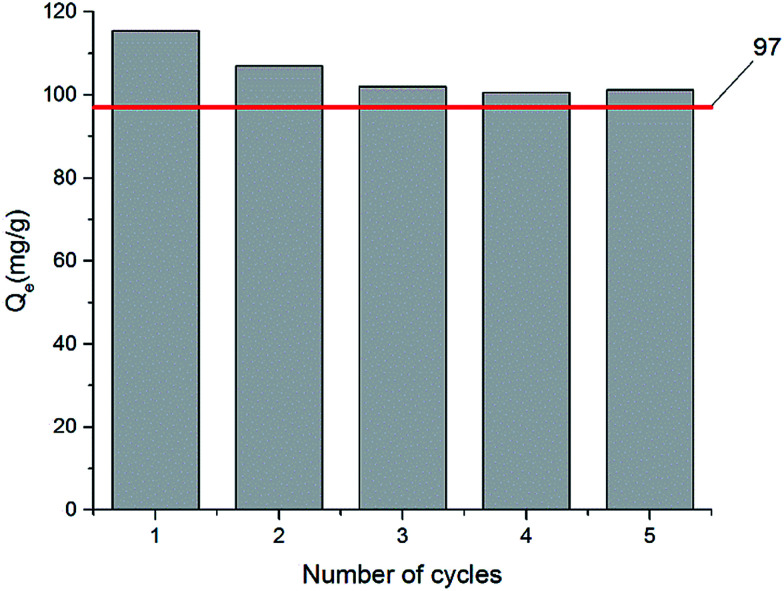 Fig. 9