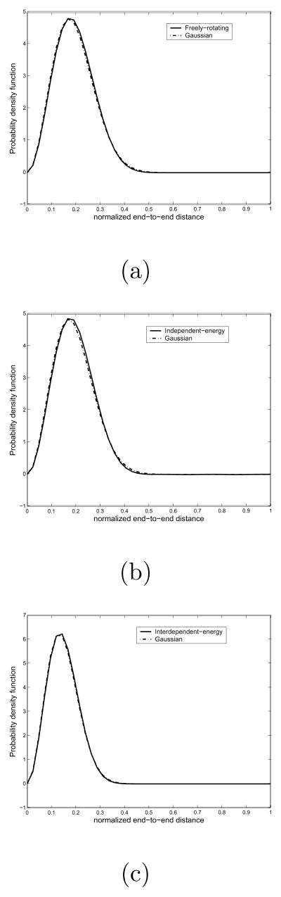 Fig. 13