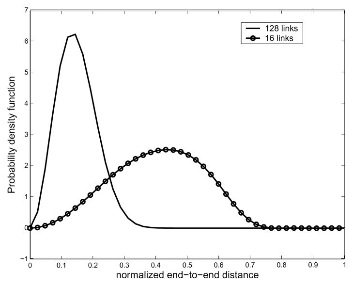 Fig. 11