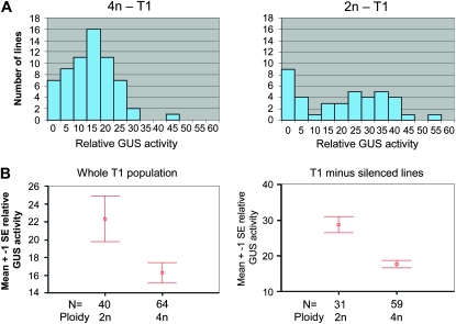 Figure 2.—