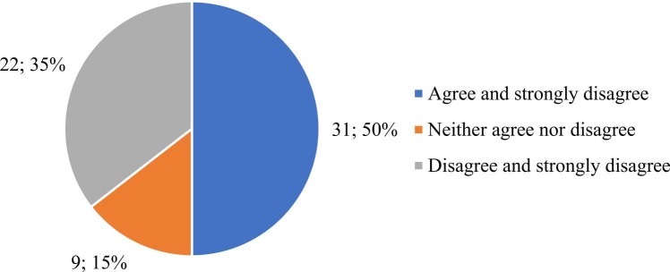 Fig. 11