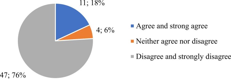 Fig. 12