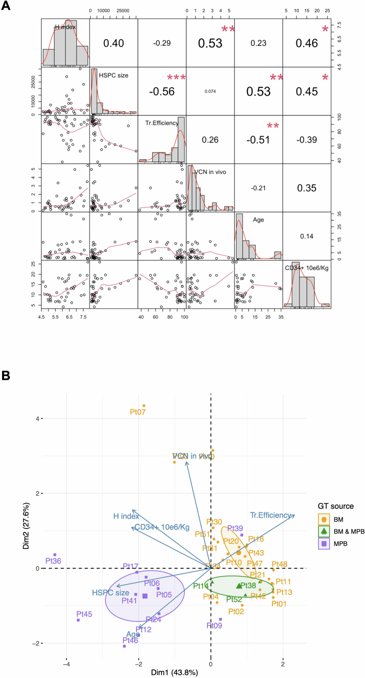 Extended Data Fig. 4