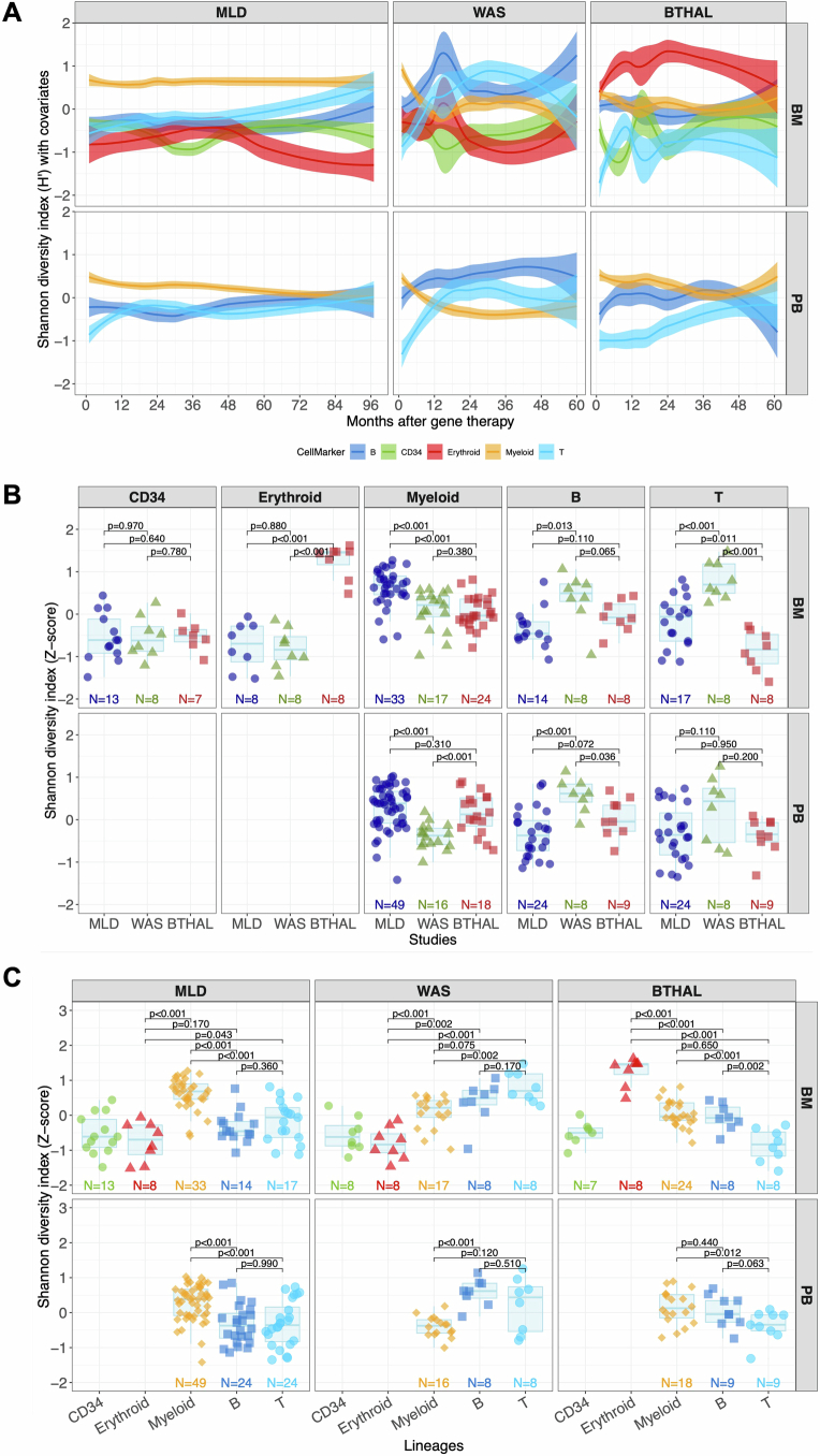 Extended Data Fig. 2