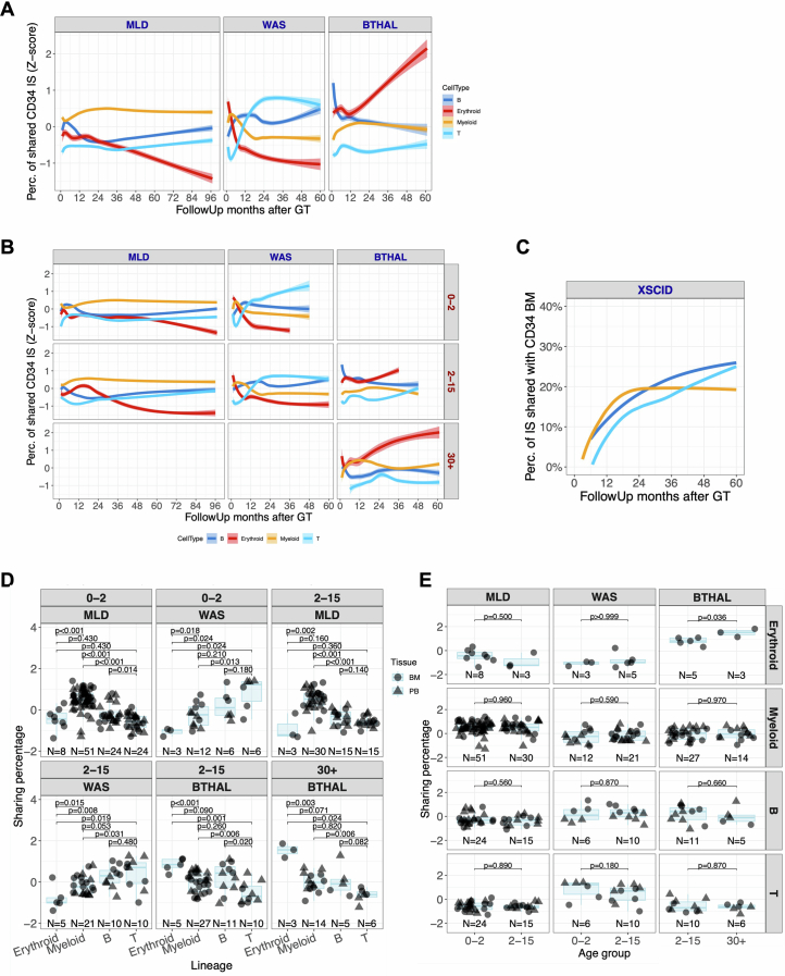 Extended Data Fig. 5