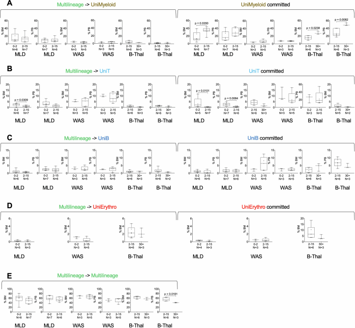 Extended Data Fig. 7