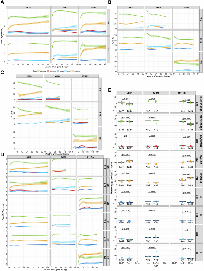 Extended Data Fig. 6