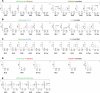 Extended Data Fig. 7