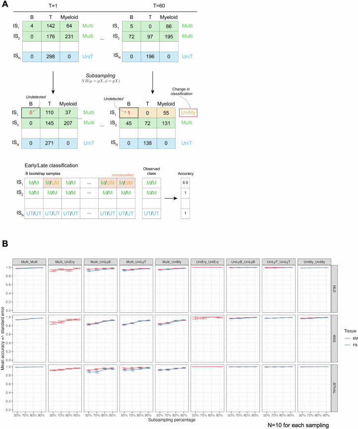 Extended Data Fig. 9