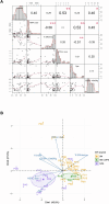 Extended Data Fig. 4