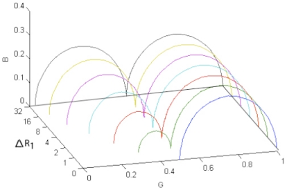 Fig. (5)