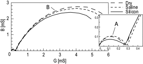 Fig. (8)