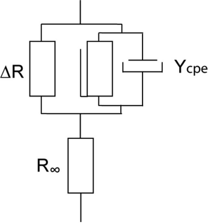 Fig. (1)